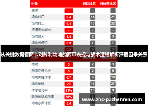 从关键数据看萨卡对阵利物浦的西甲表现与战术逻辑解析深层因果关系