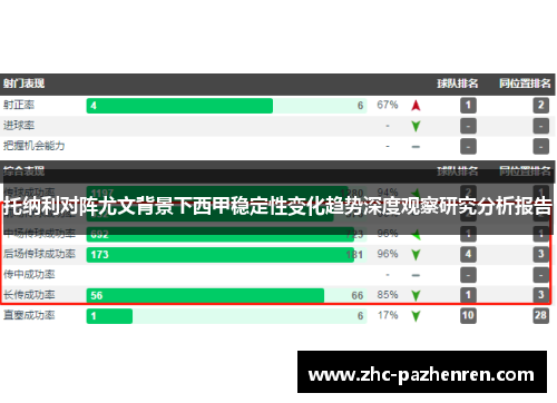 托纳利对阵尤文背景下西甲稳定性变化趋势深度观察研究分析报告