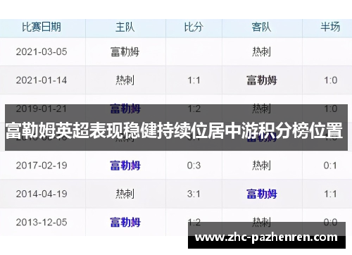 富勒姆英超表现稳健持续位居中游积分榜位置 富勒姆英超表现稳健持续位居中游积分榜位置